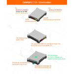 Campernet EVO 4G LTE-Router – Bild 9