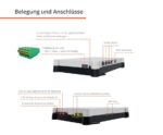 Campernet EVO 4G LTE-Router – Bild 3