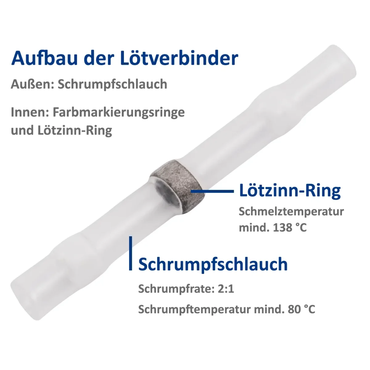 Lötverbinder McPower, Ø1,7mm - weiße Markierung, 0,25-0,34mm² Kabel, 20er-Pack – Bild 3