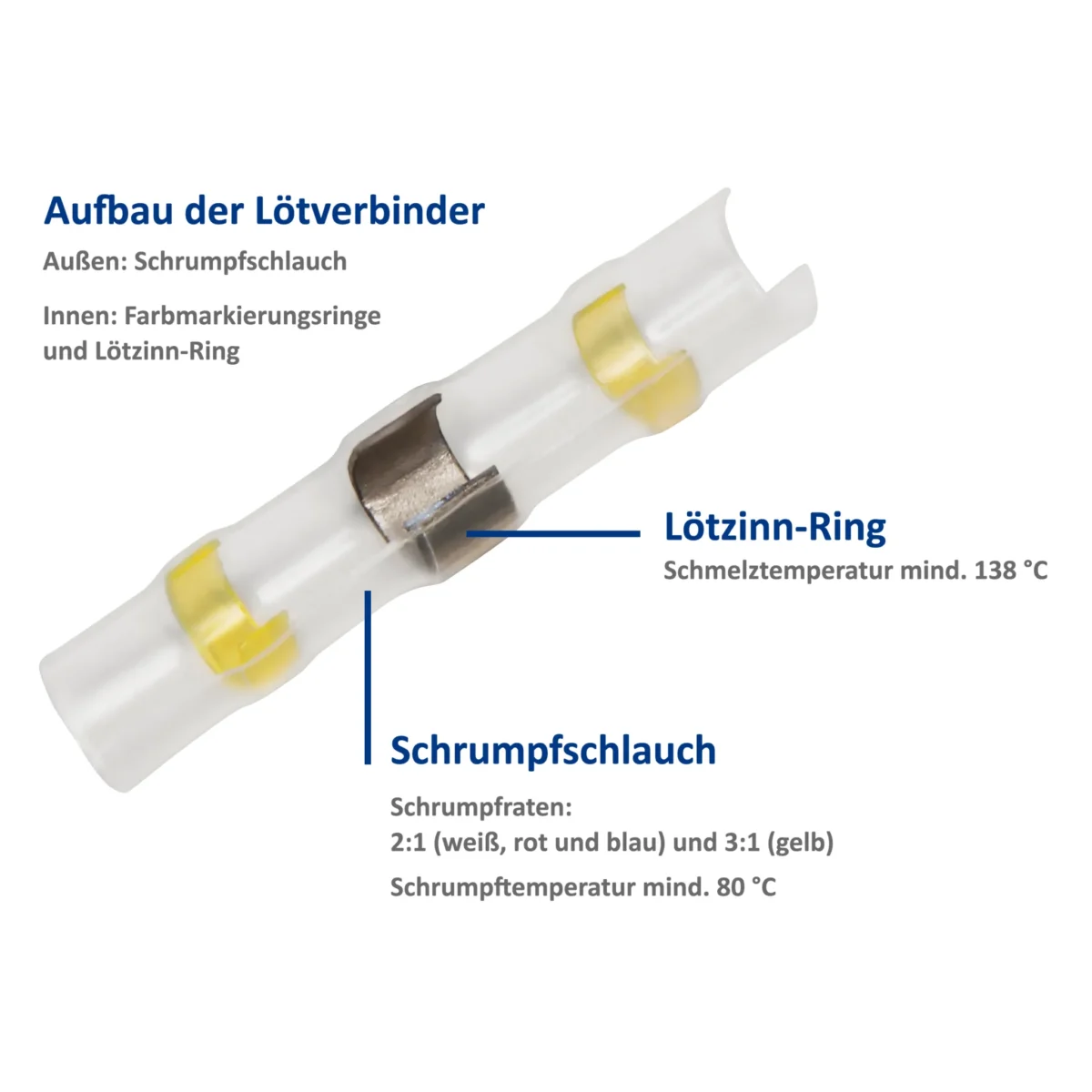 Lötverbinder-Set McPower, 150-teilig in Sortimentsbox – Bild 2