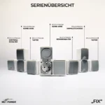 Feuchtraum Set McPower "Fix Waschraum", 4-teilig, IP54, Steckanschluss – Bild 6