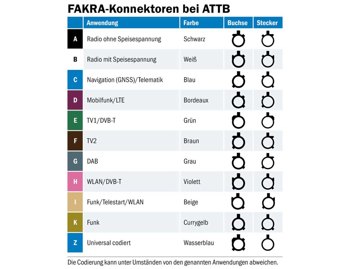 ATTB 4698.11 FAKRAm Z-Gehäuse RG58 – Bild 3