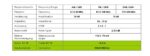 ATTB 5010.01 Dipolantenne AM, FM, DAB – Bild 2