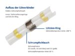 Lötverbinder-Set 150-teilig in Sortimentsbox – Bild 3