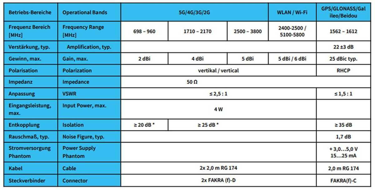 ATTB 4579.01 4579.01 Klebeantenne LTE, 5G, GNSS/GPS/GLONASS/Galileo/Beidou, WLA – Bild 3