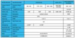 ATTB 4579.01 4579.01 Klebeantenne LTE, 5G, GNSS/GPS/GLONASS/Galileo/Beidou, WLA – Bild 3