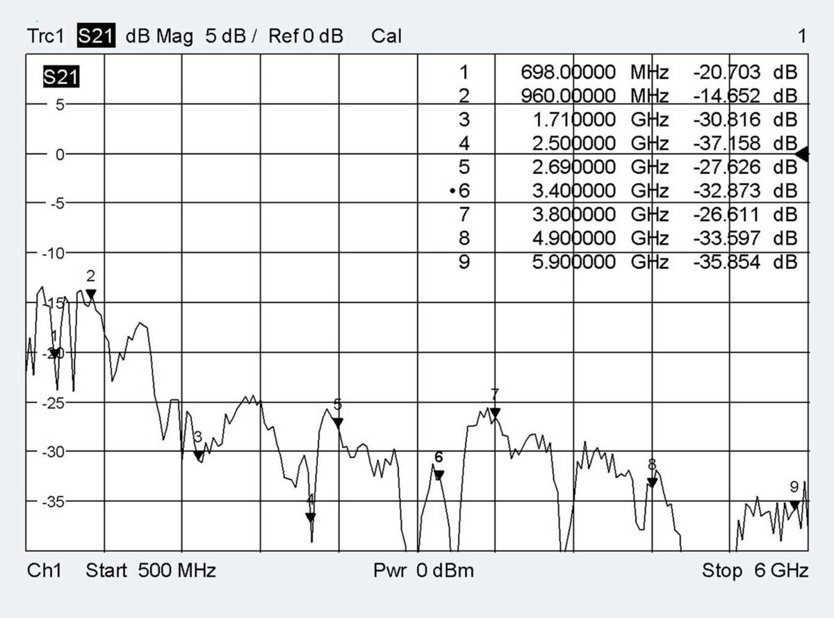 ATTB 4579.01 4579.01 Klebeantenne LTE, 5G, GNSS/GPS/GLONASS/Galileo/Beidou, WLA – Bild 6