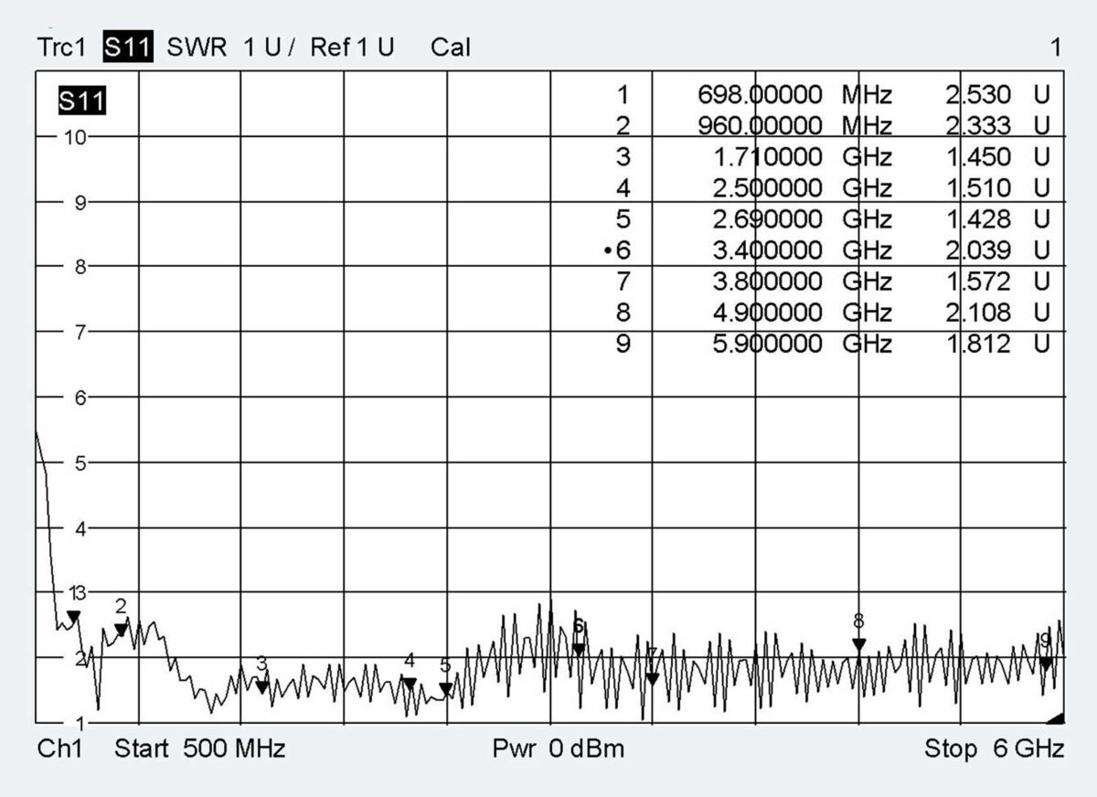 ATTB 4579.01 4579.01 Klebeantenne LTE, 5G, GNSS/GPS/GLONASS/Galileo/Beidou, WLA – Bild 7