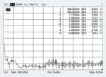 ATTB 4579.01 4579.01 Klebeantenne LTE, 5G, GNSS/GPS/GLONASS/Galileo/Beidou, WLA – Bild 7
