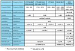 ATTB 4736.08 Kombiantenne aktiv - LTE MIMO, WLAN, GPS/Glonass – Bild 3