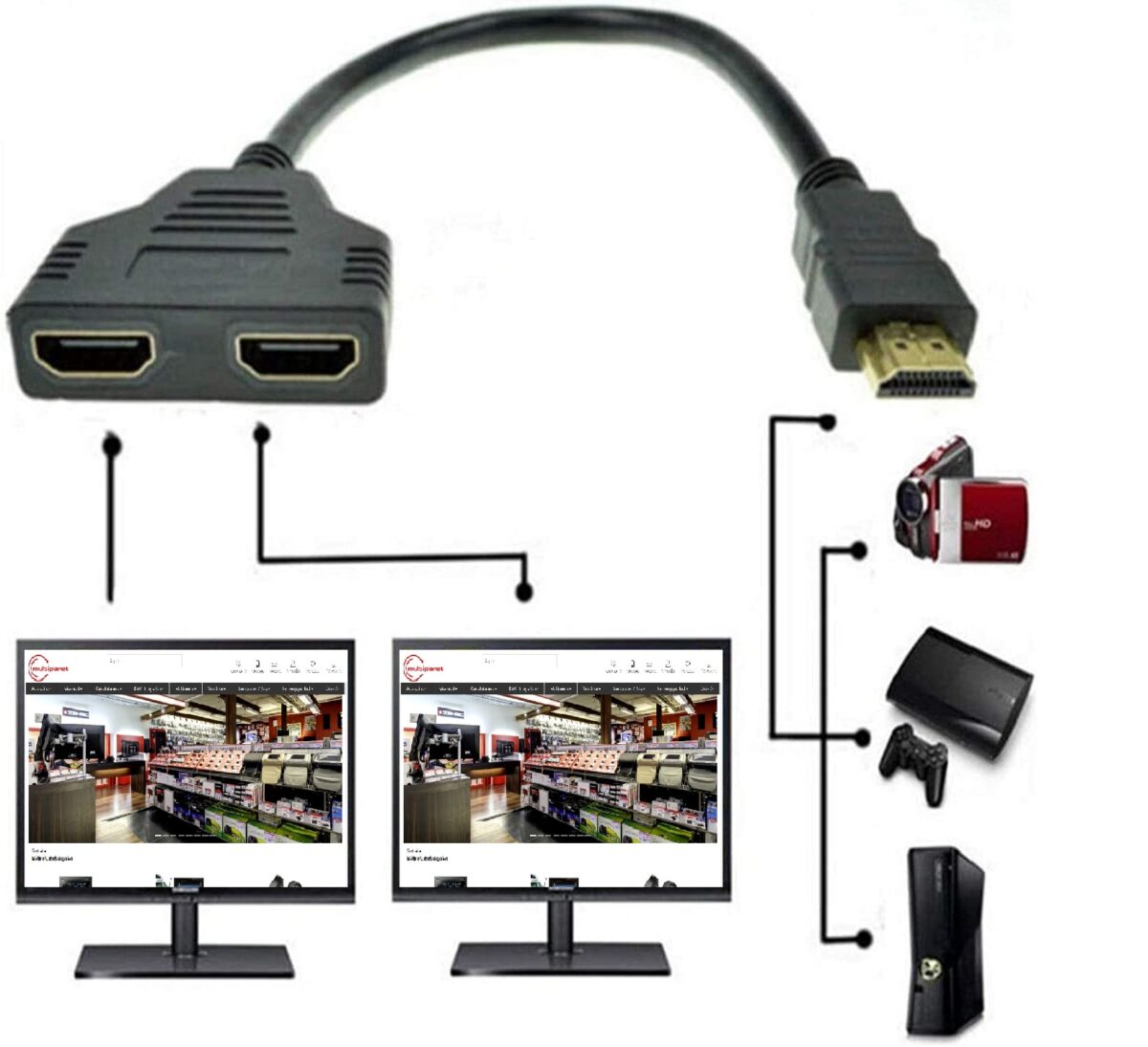 1080i HDMI Splitter 1 Male auf 2 Female Buchse Verteiler Adapter Kabel Schwarz – Bild 5