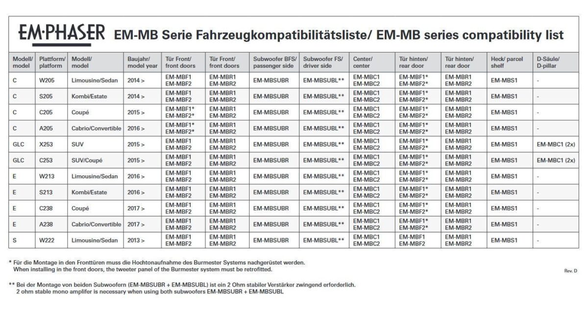 EMPHASER EM-MBC2 10 cm Center Lautsprecher für Mercedes – Bild 6