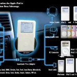 IPOD ADAPTER FÜR PEUGEOT